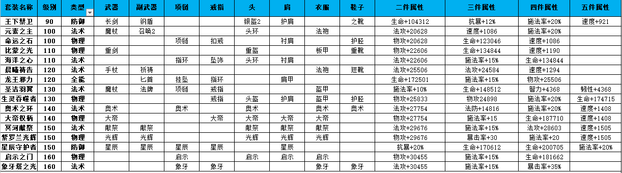 后期装备搭配经验浅谈（二）