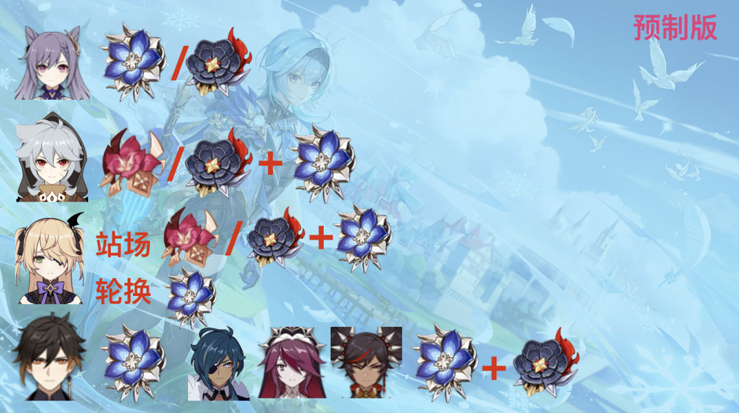 （搬运/侵删）全面碾压？新物理圣遗物的优势及影响【春末不咕计划】