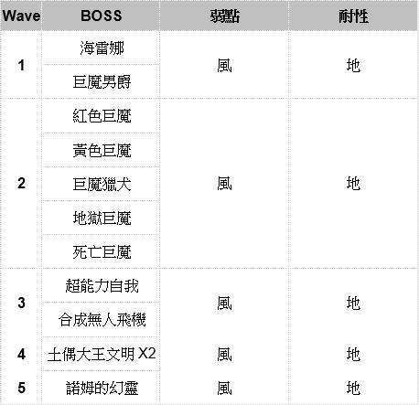 【心得】回生(重生/連戰/BOSS RUSH) 副本|另一個伊甸 : 超越時空的貓 - 第72張