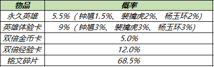 11月9日不停機更新：孫尚香新皮膚即將上線，參與活動抽干將莫邪活動專屬皮膚|王者榮耀 - 第7張