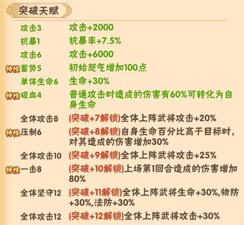 《天天三国》名将大爆料之蜀国篇——马超