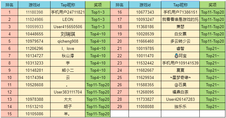 【冲榜活动】竞技荣耀！最强冒险家集结！