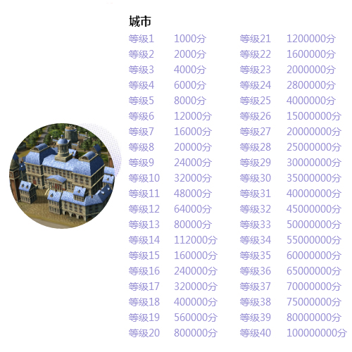 《二战风云2》新手攻略——领土积分篇