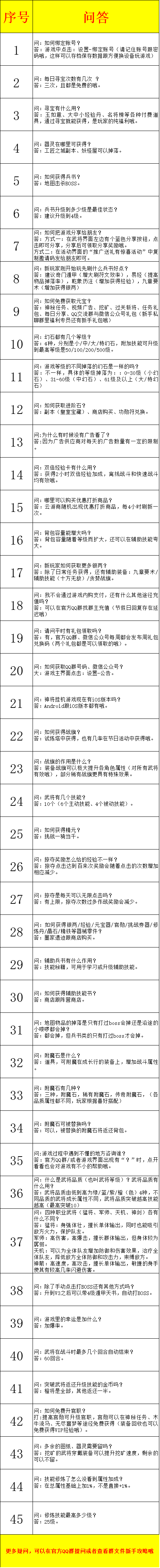 新手锦囊，走过路过不要错过！