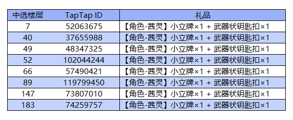 （中選名單公佈）「活動」★2022元宵節快樂★|臨界指令 - 第1張