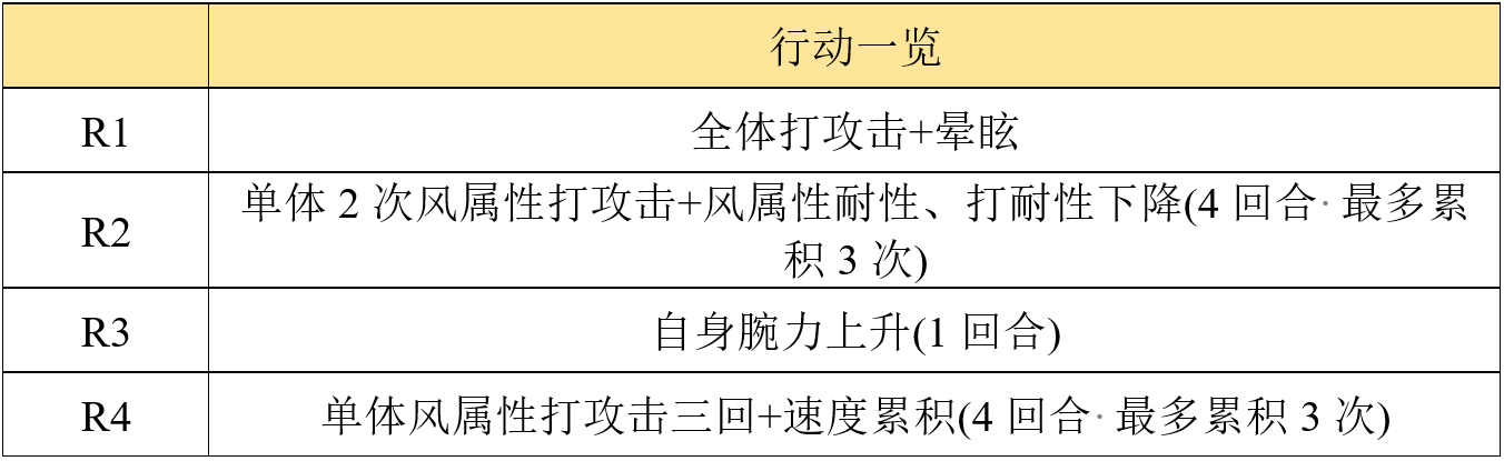 【专武】显现__命运的武器攻略|另一个伊甸 : 超越时空的猫 - 第14张