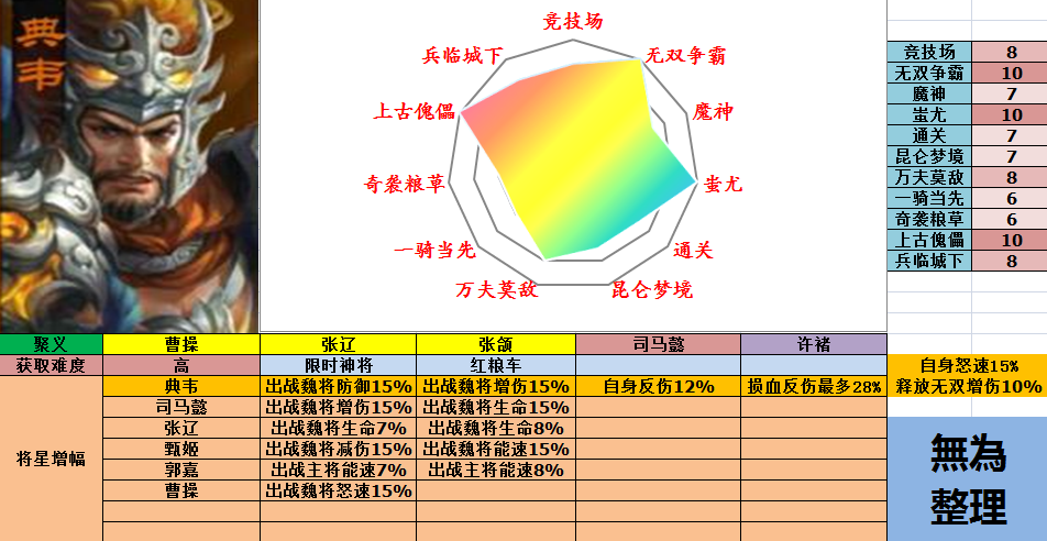 《极无双》魏国武将攻略