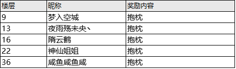 好消息！因為俠客單機版，阿月我漲工資了！|我的俠客 - 第6張