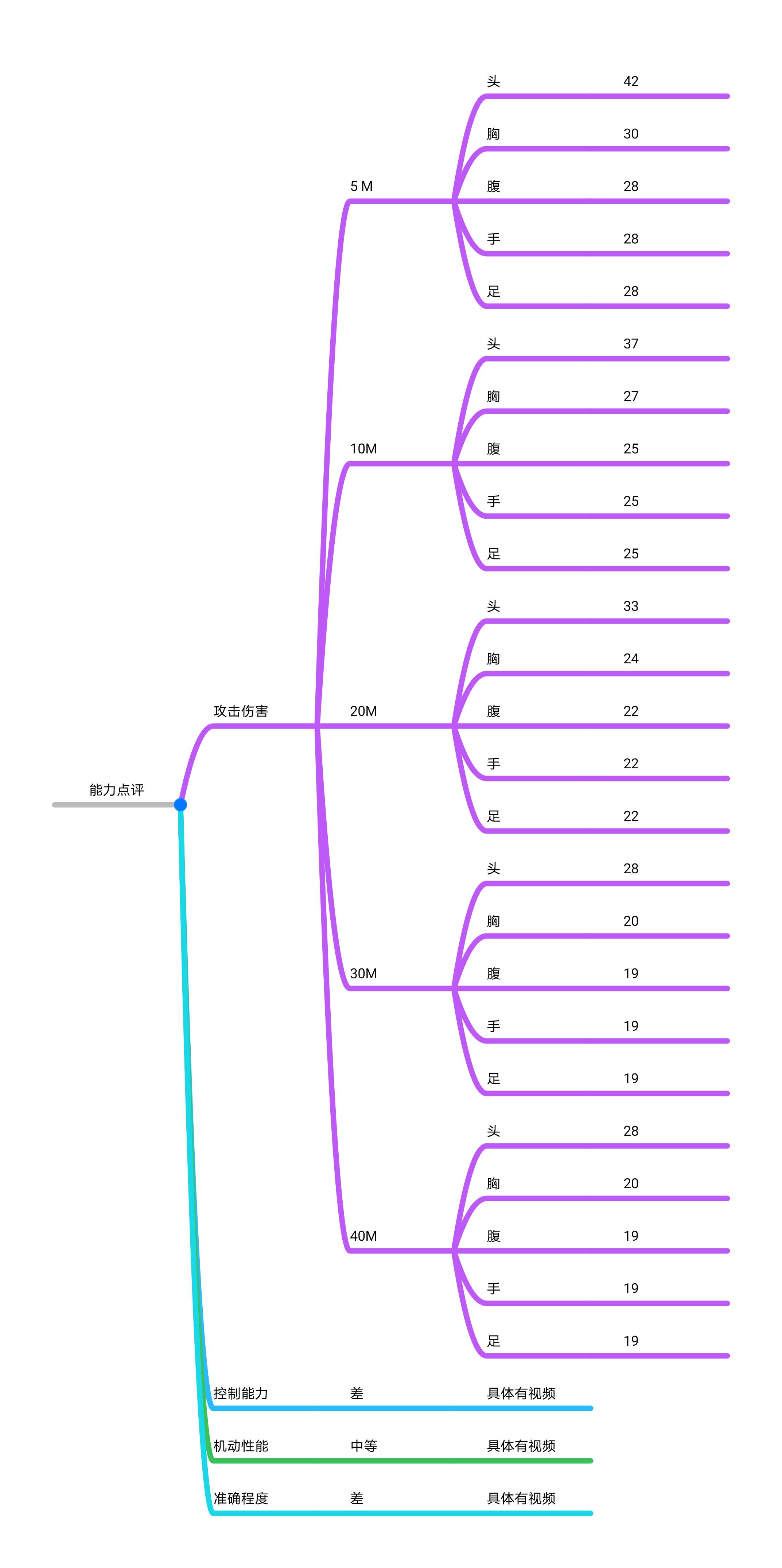 武器详解第一期:ASVAL步枪中的冲锋枪,几千字超细解析,让你了如指|使命召唤手游 - 第2张