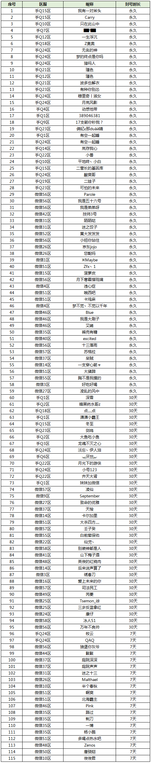 【10月11日-10月17日】《拉结尔》恶劣游戏行为处罚公告