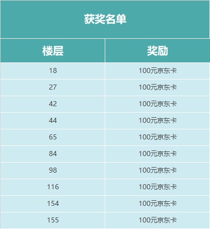 【福利活动】端午游海岛，划龙舟赢豪礼