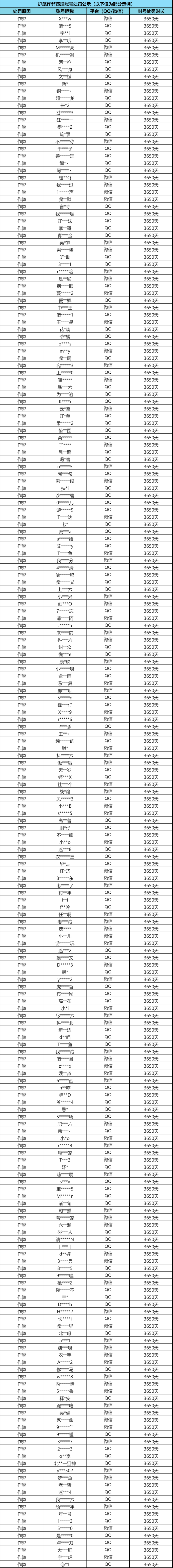 【安全处罚公告】外挂护航及坐挂车专项打击公告（9月2日）|暗区突围 - 第1张