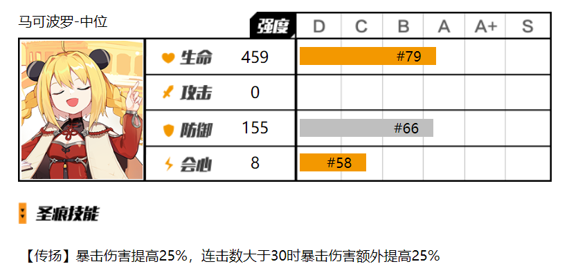 她的旅途还没有结束——狂热蓝调Δ往世乐土侵蚀难度攻略|崩坏3 - 第27张