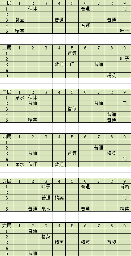 【玩家攻略】汉水妖祸活动攻略