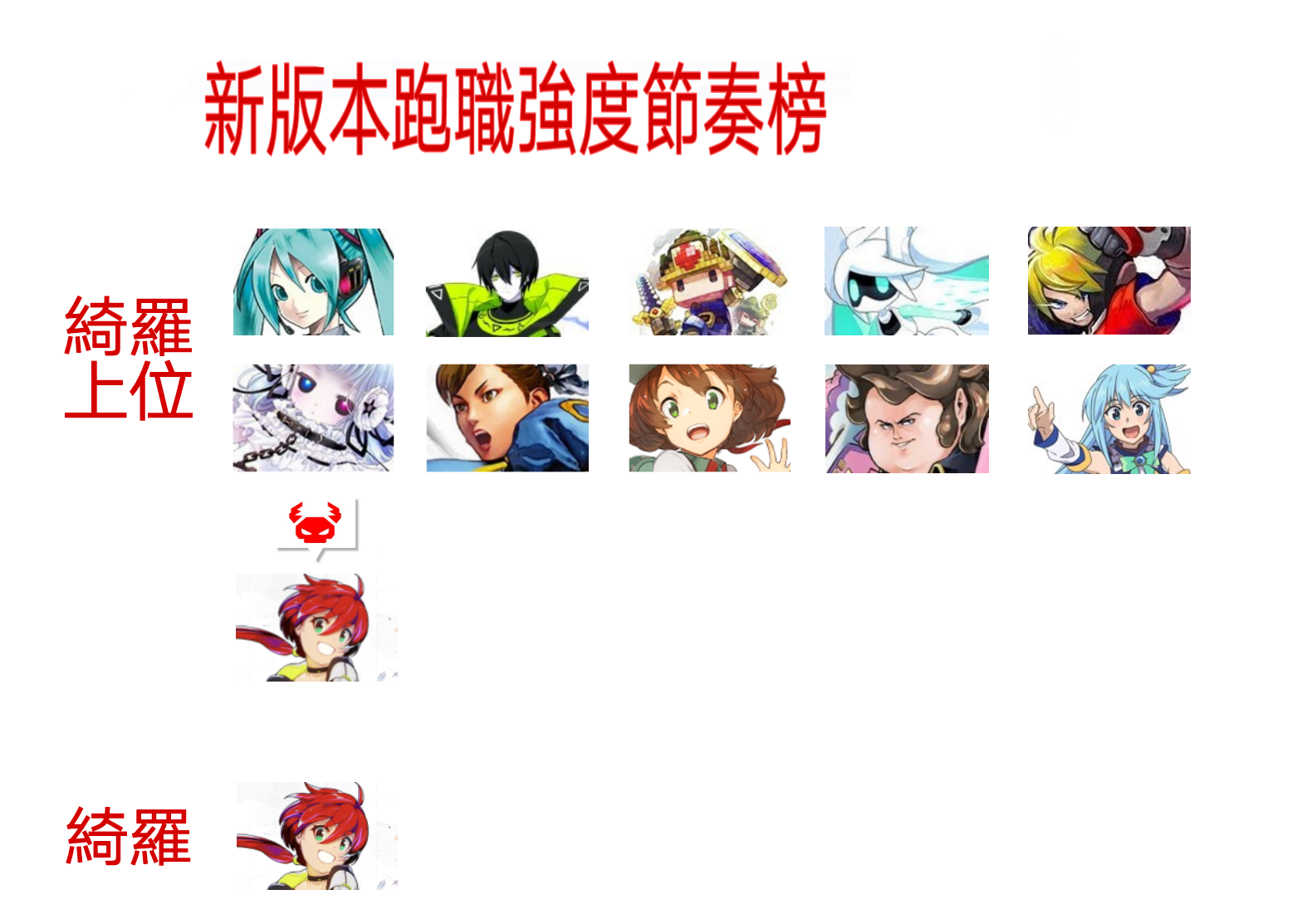 《新版本跑職強度節奏榜》