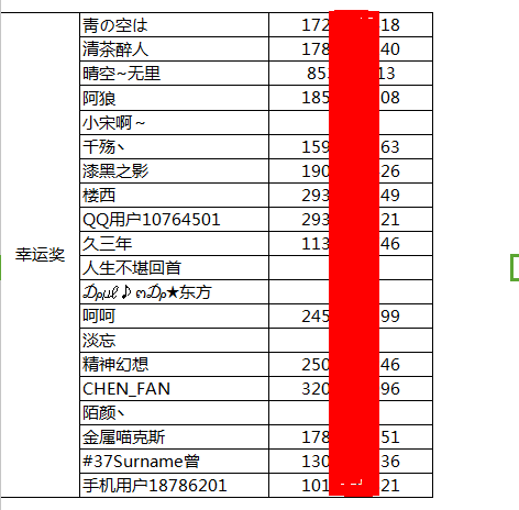 【活动发奖】2.1日、2.5日活动发奖