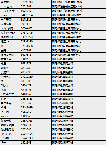 【已开奖】晒预约截图，赢阴阳师精美周边！