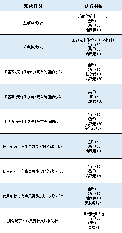 森林舞者翩跹起舞，为你呈现如蝴蝶般轻盈灵动的舞步！