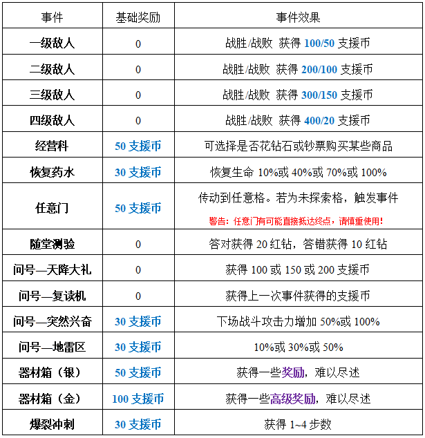 《我的英雄学院：入学季》玩家攻略 | 精算视野下的雄英体育祭·定性篇