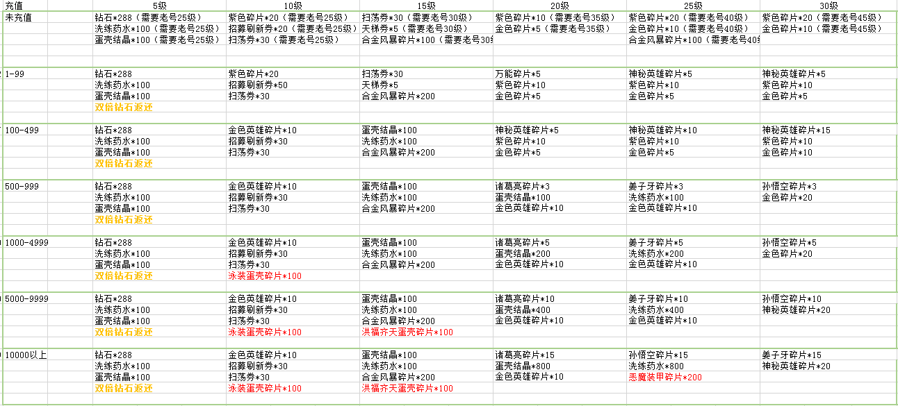 有关 4 月 初删档的补充说明