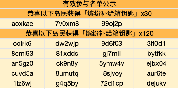 已開獎|【有獎活動Day2】十一國慶長假，快來腸島打卡！假期福利送不停～|香腸派對 - 第1張