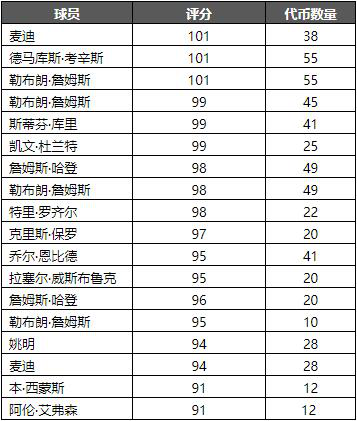 2018-2019新赛季公告（国服版）