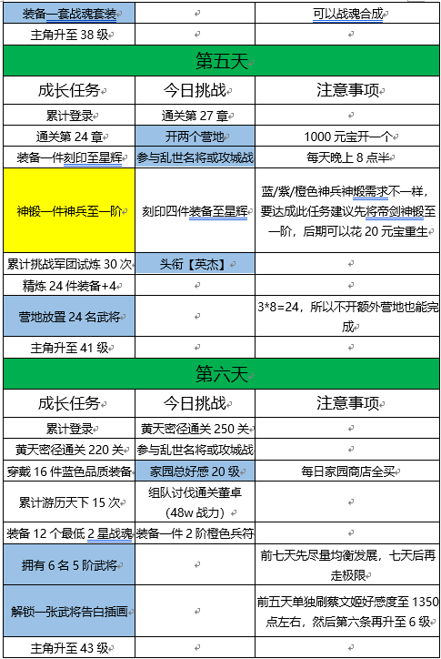 【玩家大神】七日無雙蔡文姬完美達成攻略|三國志幻想大陸 - 第3張