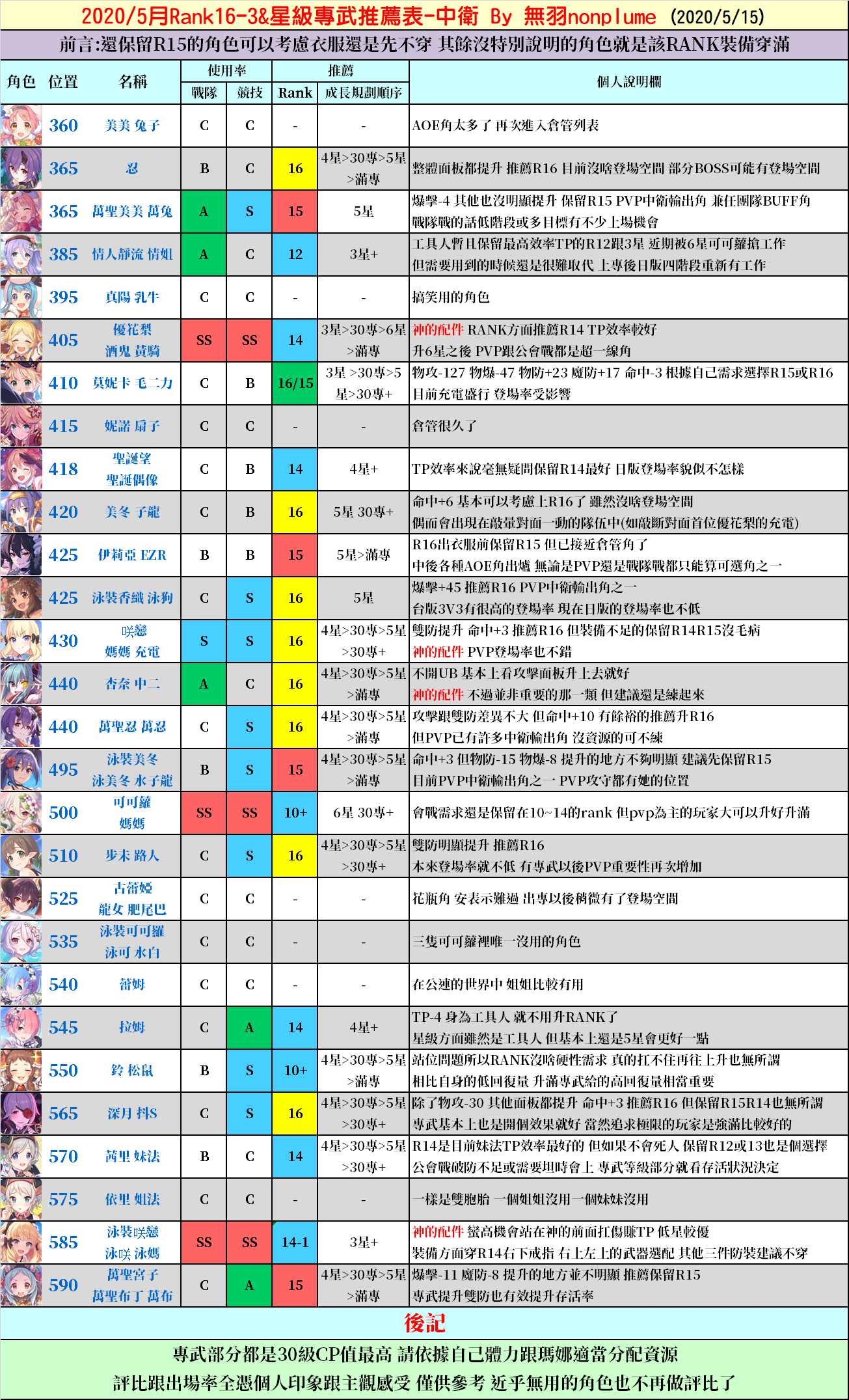 似似花卡r多少呀 超异域公主连结 Re Dive综合 Taptap 超异域公主连结 Re Dive社区