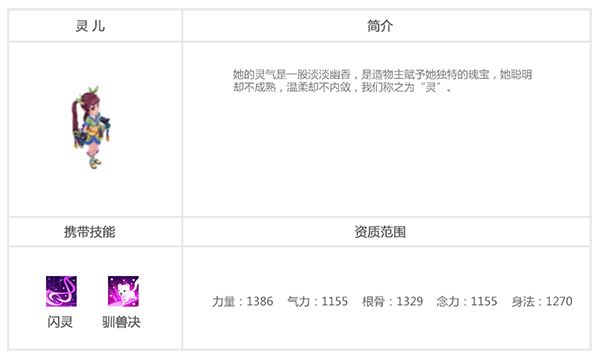 《盖世豪侠》伙伴图鉴——灵儿