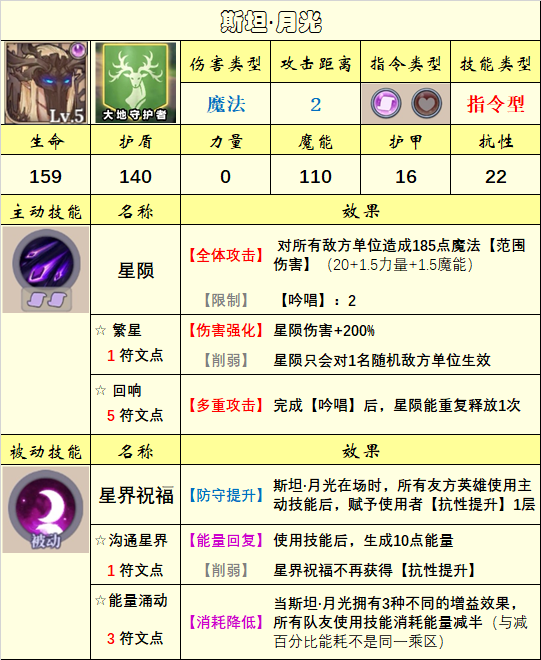 【英雄圖鑑】(10.29)上古議會陣營已更新|法洛伊：幻境 - 第19張