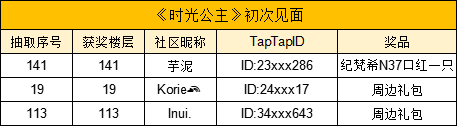 【内含福利】初次见面 | 女性向换装剧情手游《时光公主》【已开奖】 - 第4张