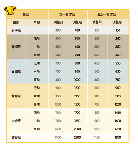 10月23日更新公告