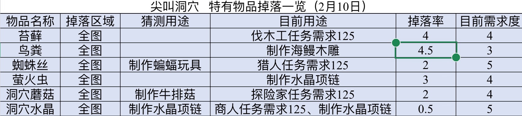 Vicky 对新版本第一手资料 内含干货 楼层持续更新 发表的回复 Taptap 发现好游戏