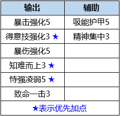 超強清場AOE，閃光暴龍獸適用性解析|數碼寶貝：新世紀 - 第8張