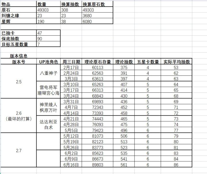 對《原神》萌新的建議（4） - 第12張