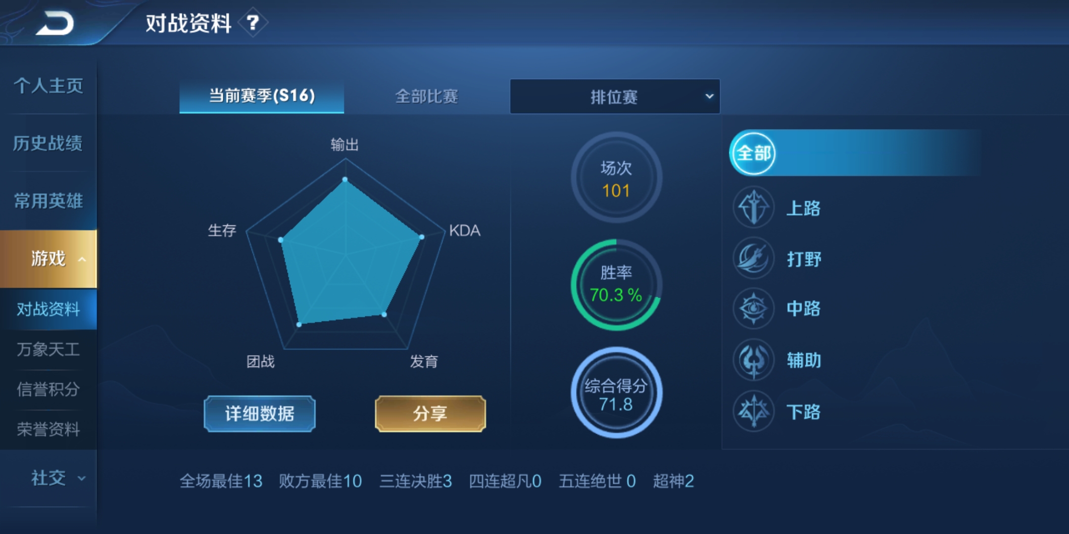 一个赛季百场排位的咸鱼,70%胜率从零到钻石1,有资格梦想王者吗qwq ps