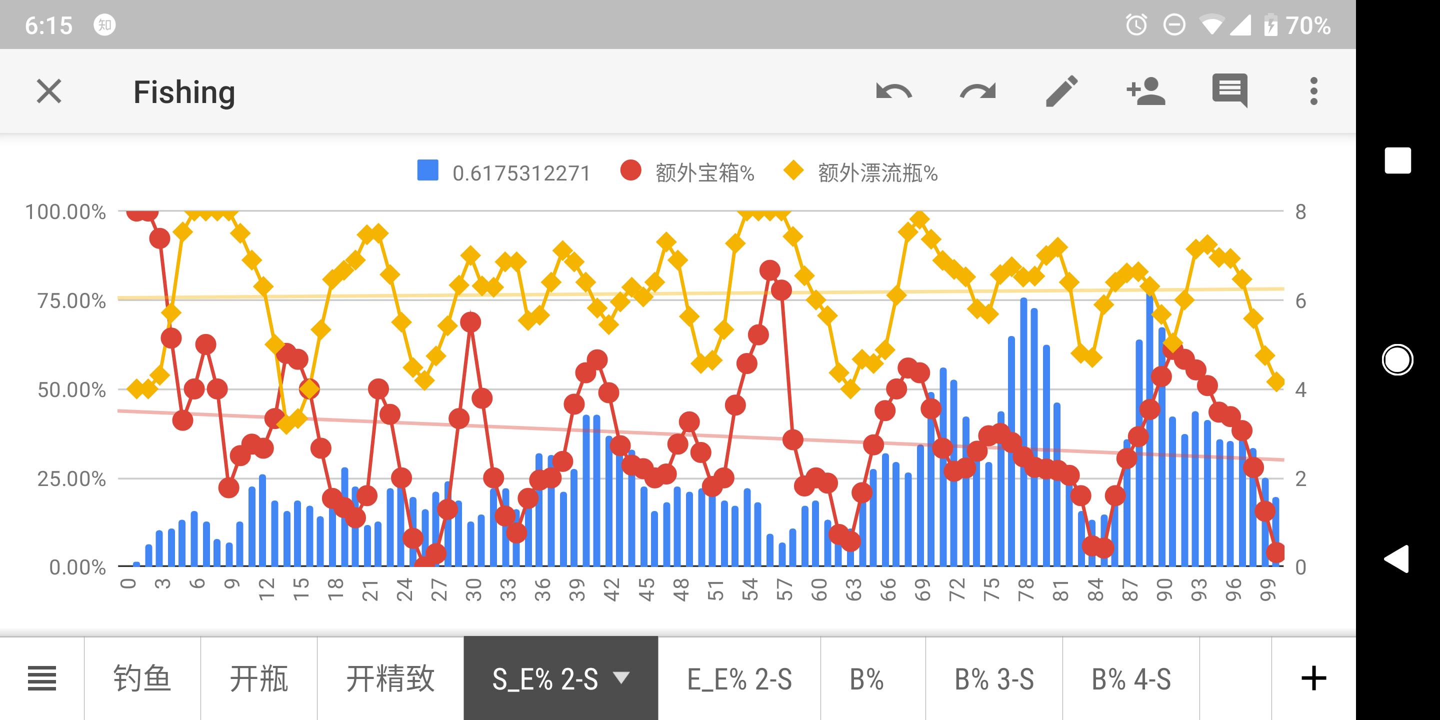 （暂停）Zero钓鱼贴