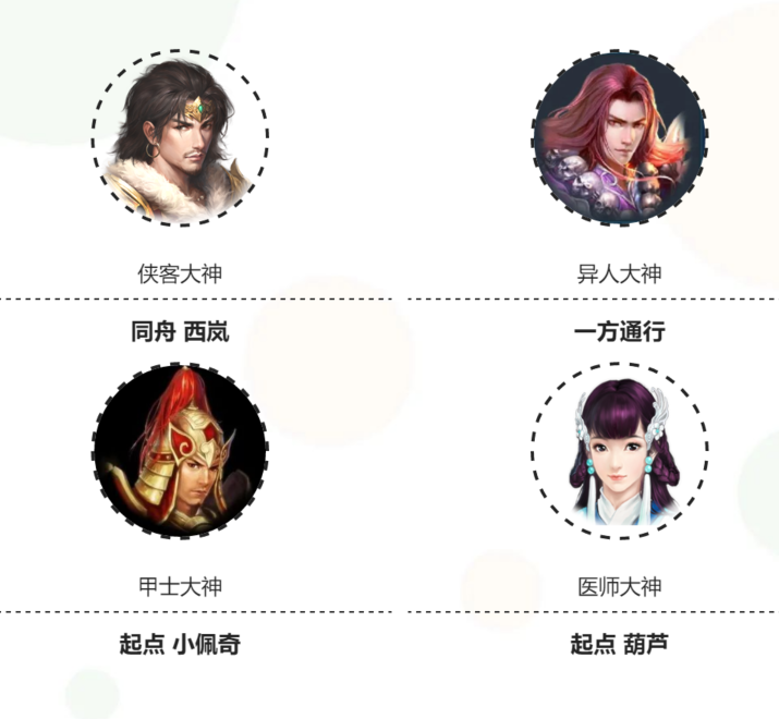 学了125到底有什么不同？专业团队为你指路！