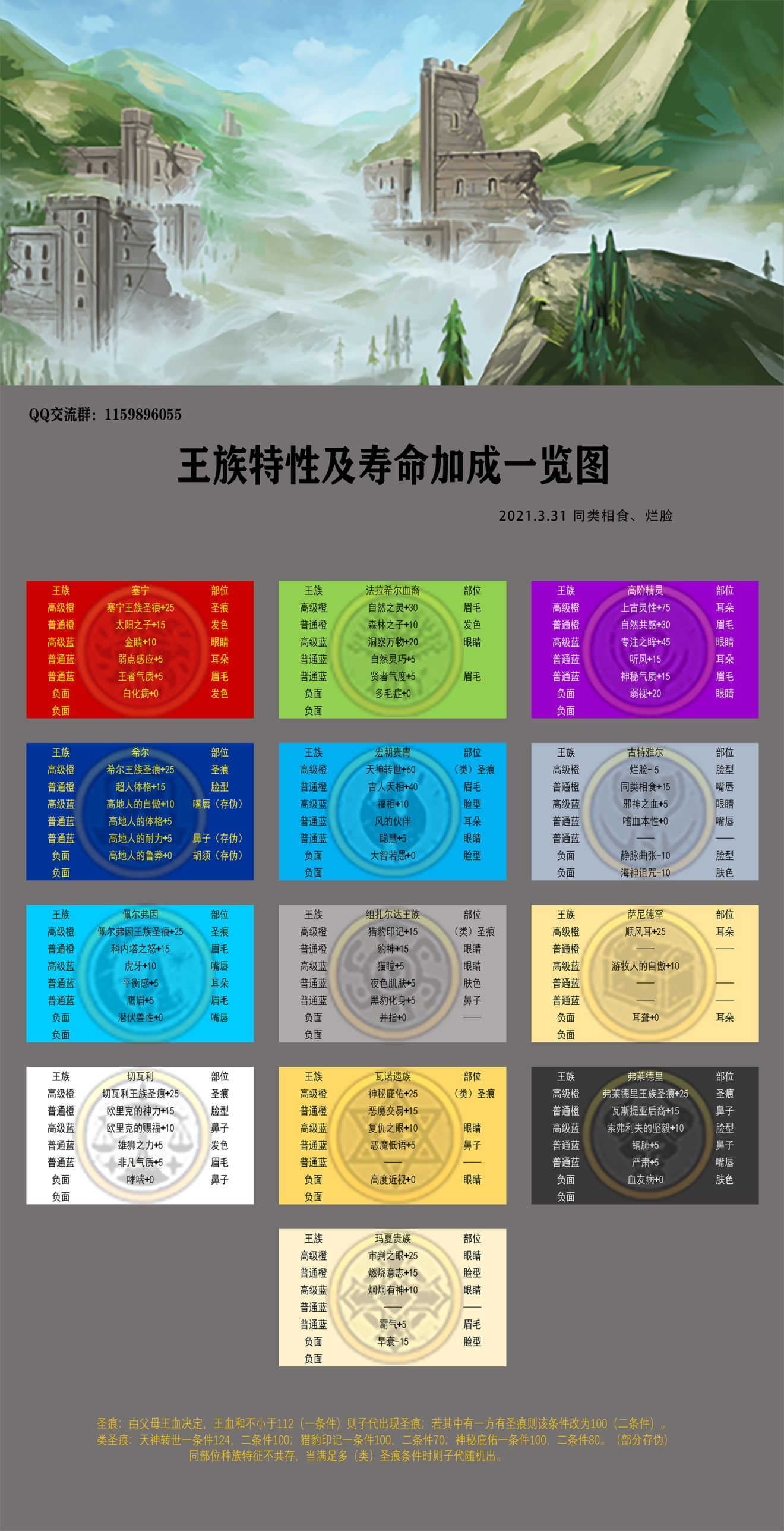 【新手向】【萌新向】血脉提纯的简单办法和偏门小招数//同人故事向|诸神皇冠 - 第9张