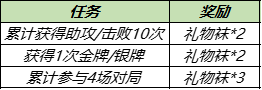 12月28日不停機更新：新皮膚上架，花木蘭-青春決賽季返場|王者榮耀 - 第3張