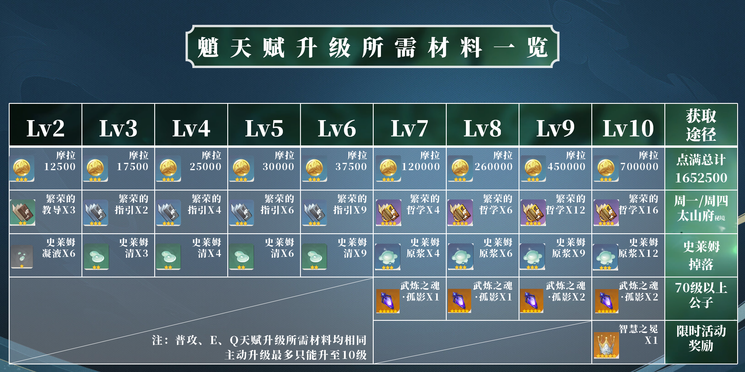 【V2.3攻略】#角色攻略#降魔大圣——魈的角色使用攻略|原神 - 第53张