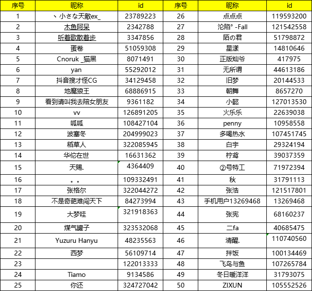 【叮叮叮！开奖啦开奖啦~】TapTap独家活动！分享你的卓越时刻，赢取三重壕礼！