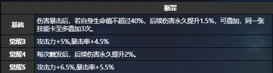 【喵研社攻略組】4選1 角色簡評|貓之城 - 第8張