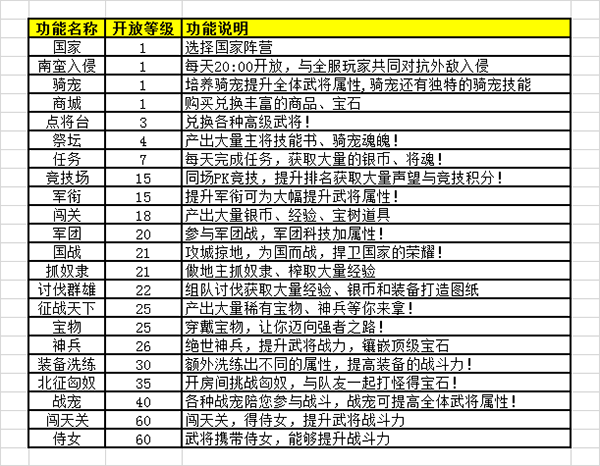 《将军留步》快速升级攻略