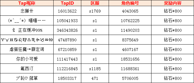 【已开奖】球球有礼 | 64强名单出炉！竞猜最终获胜阵容赢800钻石|球球英雄 - 第2张