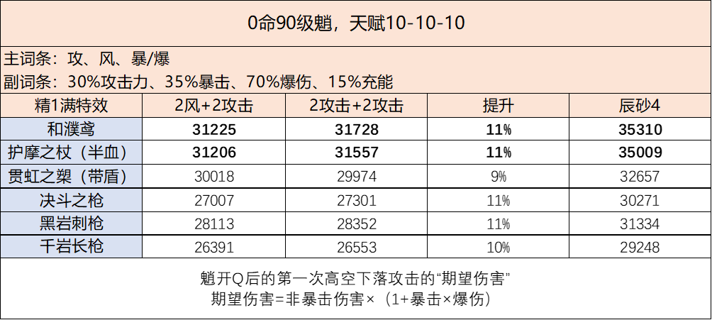 夜兰、魈武器池解析|原神 - 第4张