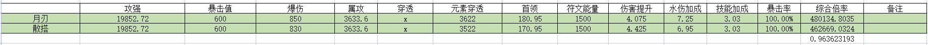 【游仙门】【锐枪游侠】【世界向】你看我扎不扎你就完了 2022.6.9版本|我的勇者 - 第12张