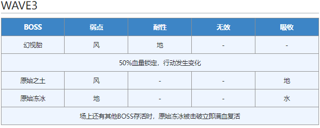 照亮时空黑暗之人的试炼 EX—— STAGE 6|另一个伊甸 : 超越时空的猫 - 第8张