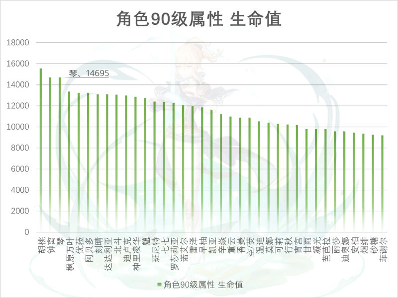 （搬运/侵删）【琴】蒙德六边形战士（蒲公英骑士）——血牛琴的使用心得体会