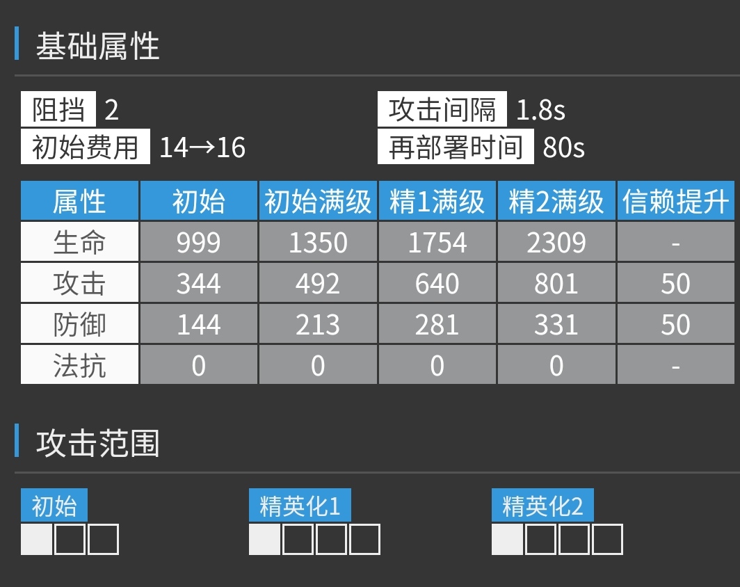 【干员测评-歌蕾蒂娅】控制与输出并存！|明日方舟 - 第3张